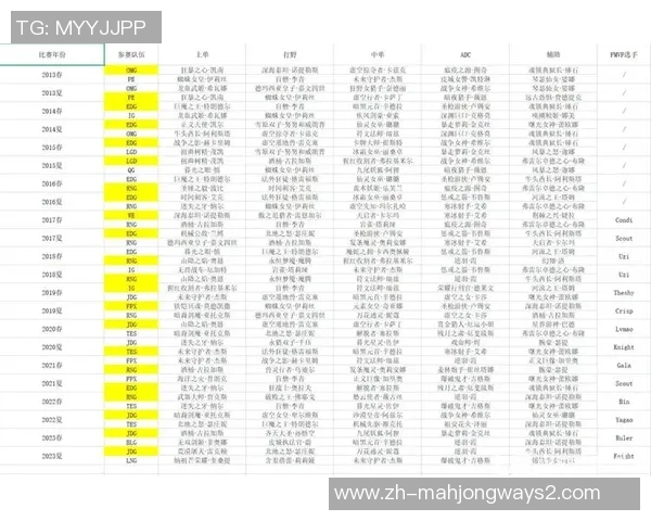 职业联赛特别报道揭秘JDG从新秀到冠军的成长历程与奋斗故事